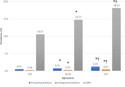 Trends in epidemiology of hyperglycemia in pregnancy in Taiwan, 2008-2017